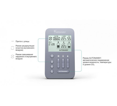 Система ATMEEX AIRNANNY A7 BabyCare