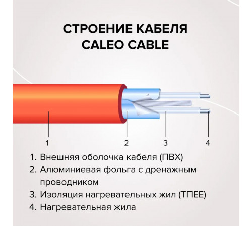 Нагревательная секция для теплого пола CALEO CABLE 18W 30м