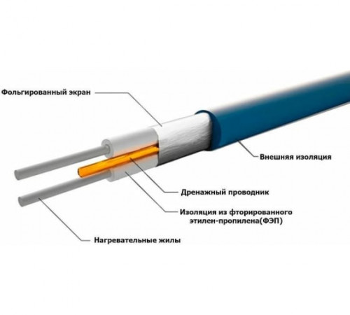 Нагревательный кабель Grand Meyer THC20-160 (160 м)