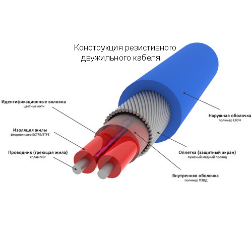 Теплый пол греющий кабель 50м 950Вт
