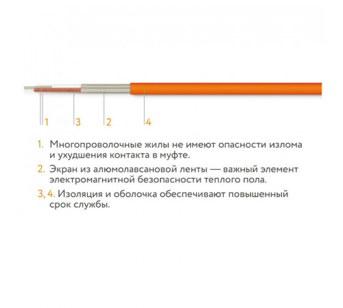 Нагревательный мат Теплолюкс TROPIX МНН 320 Вт/2,0 кв.м