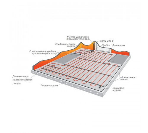 Теплый пол кабельный EASTEC ECC-200 (20-10) - 10 м.п.( 1,3-1,8 м.кв.) комплект