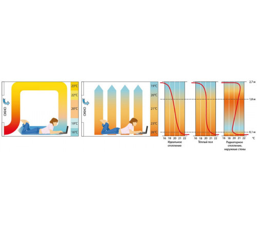 Инфракрасный пленочный теплый пол Q-Term 220Вт (Ширина 50 см)