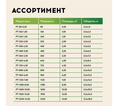 Нагревательный мат для теплого пола Русское тепло 6.0 м² 960 Вт