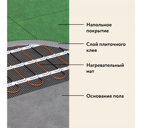 Нагревательный мат для теплого пола Русское тепло 0.5 м² 80 Вт