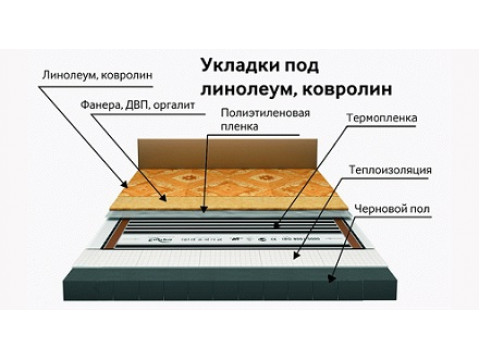 Теплый пол под линолеум - какой выбрать и как стелить?
