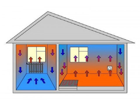 АВТОНОМНОЕ ОТОПЛЕНИЕ ЗАГОРОДНОГО ДОМА
