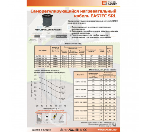 EASTEC SRL 16-2 M=16W (300м/рул.),греющий кабель без оплетки, пог.м.