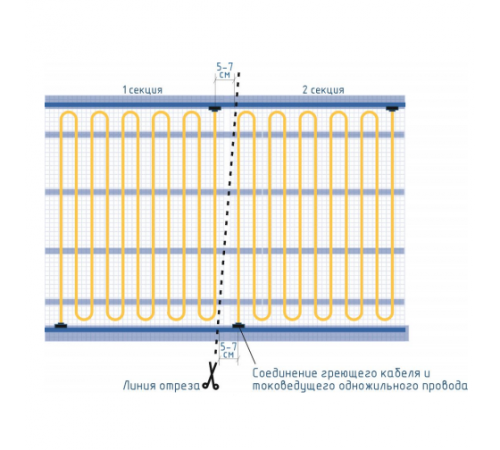 Секции тёплого пола РИМ MEDIUM-70 mini - 160Вт/0.7м² на отрез