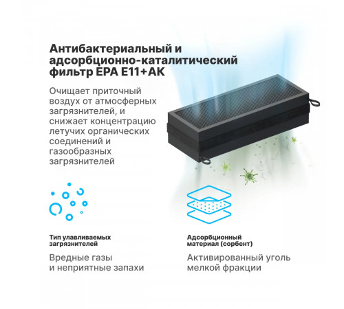 Антибактериальный и адсорбционно-каталитический фильтр EPA E11+AK для TION Бризер BIO X