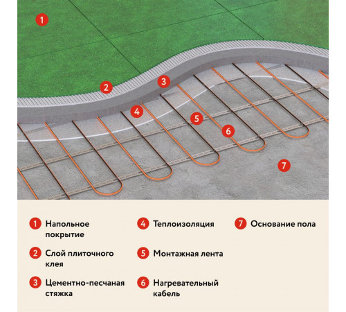Теплый пол кабельный "Русское тепло" РТ-230-10,5