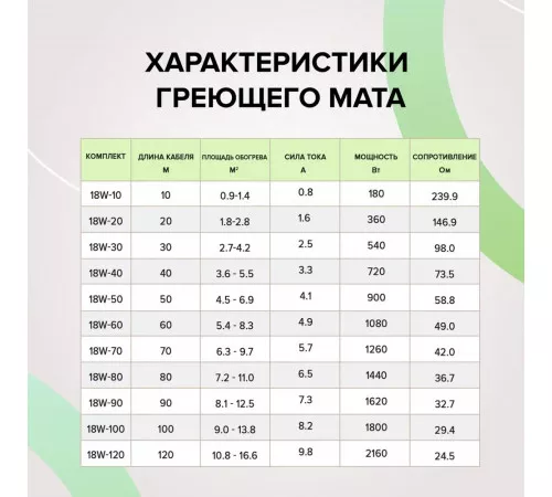 Нагревательная секция для теплого пола CALEO CABLE 18W 10м Нагревательная секция для теплого пола CALEO CABLE 18W 10м